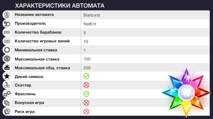Характеристики Starburst